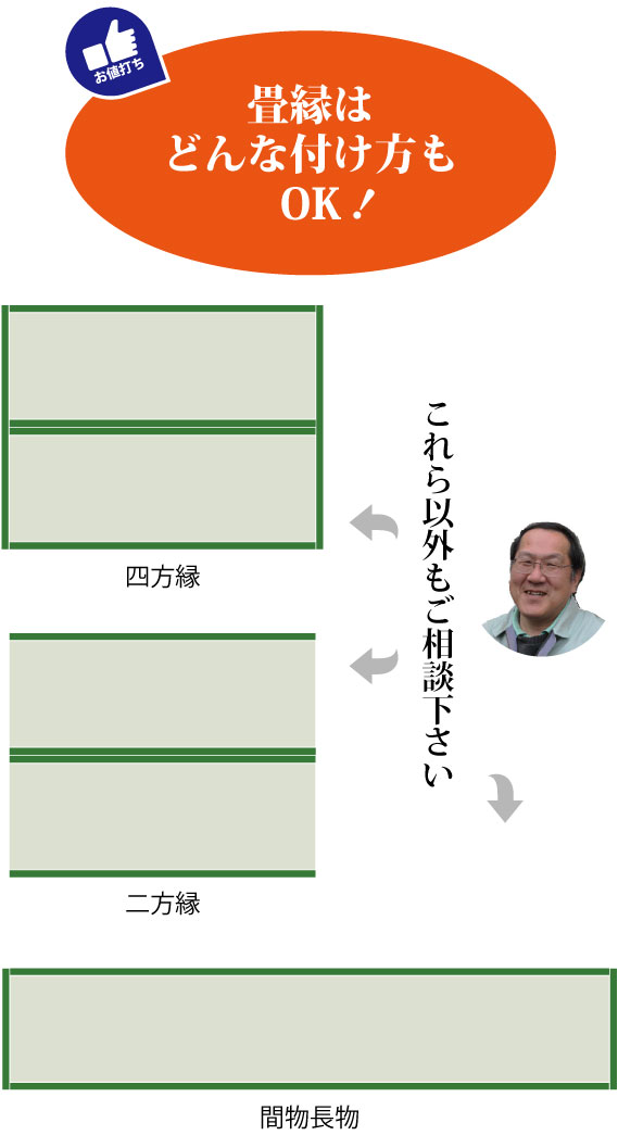 畳縁の付け方自由自在